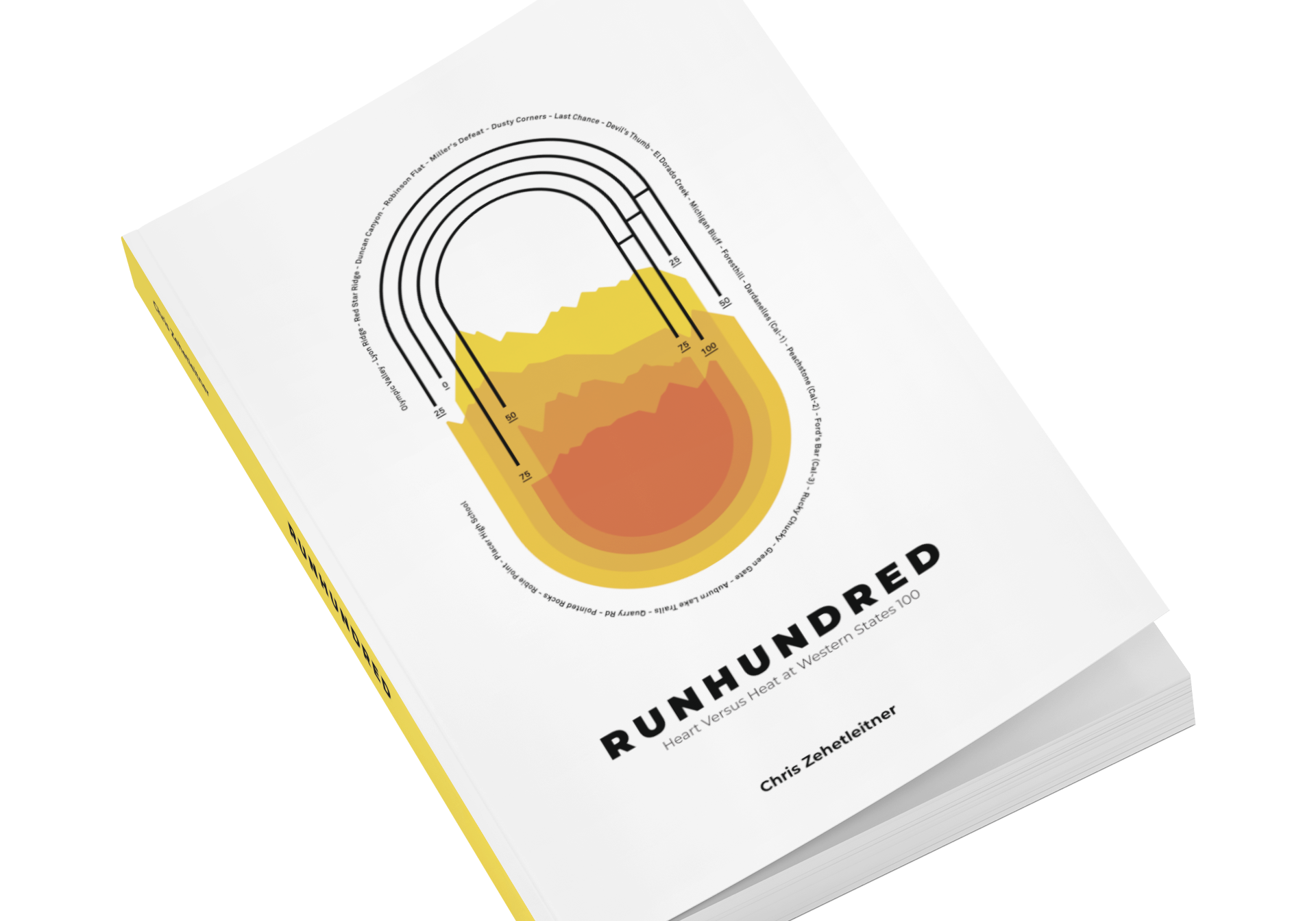 Runhundred Testimonials